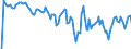 Indicator: Market Hotness: Hotness Rank in Houston County, AL: 