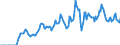 Indicator: Unemployed Persons in Houston County, AL: 