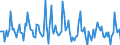 Indicator: Market Hotness: Listing Views per Property: Versus the United States in Houston County, AL