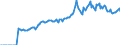 Indicator: Market Hotness: Listing Views per Property: in Houston County, AL