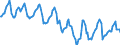 Indicator: Housing Inventory: Median Days on Market: in Houston County, AL