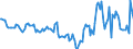 Indicator: Housing Inventory: Median Days on Market: Year-Over-Year in Houston County, AL