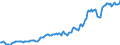 Indicator: Housing Inventory: Median: Listing Price per Square Feet in Houston County, AL