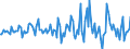 Indicator: Housing Inventory: Median: Listing Price per Square Feet Month-Over-Month in Houston County, AL