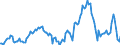 Indicator: Housing Inventory: Median: Listing Price per Square Feet Year-Over-Year in Houston County, AL