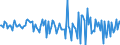 Indicator: Housing Inventory: Median: Home Size in Square Feet Month-Over-Month in Houston County, AL