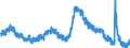 Indicator: Unemployed Persons in Jefferson County, AL: 