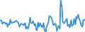 Indicator: Housing Inventory: Active Listing Count: Month-Over-Month in Lauderdale County, AL