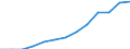 Indicator: Housing Inventory: Active Listing Count: estimate) in Lauderdale County, AL