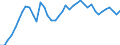 Indicator: Housing Inventory: Active Listing Count: ty, AL