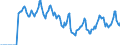 Indicator: Market Hotness:: Median Days on Market in Lauderdale County, AL