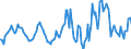 Indicator: Market Hotness:: Median Listing Price in Lauderdale County, AL