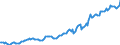 Indicator: Housing Inventory: Median: Listing Price per Square Feet in Lauderdale County, AL