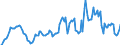 Indicator: Housing Inventory: Median: Listing Price per Square Feet Year-Over-Year in Lauderdale County, AL