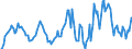 Indicator: Housing Inventory: Median: Listing Price Year-Over-Year in Lauderdale County, AL