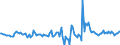 Indicator: Housing Inventory: Active Listing Count: Month-Over-Month in Limestone County, AL