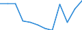 Indicator: Housing Inventory: Active Listing Count: year estimate) for Limestone County, AL (DISCONTINUED)