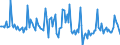 Indicator: Market Hotness:: Listing Views per Property in Limestone County, AL