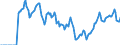 Indicator: Market Hotness:: Median Days on Market in Limestone County, AL