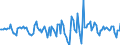 Indicator: Market Hotness:: Median Days on Market Versus the United States in Limestone County, AL