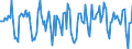 Indicator: Market Hotness:: Median Days on Market in Limestone County, AL