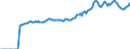 Indicator: Market Hotness:: Median Listing Price in Limestone County, AL