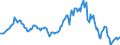 Indicator: Market Hotness:: Median Listing Price in Limestone County, AL