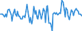 Indicator: Market Hotness: Hotness Rank in Limestone County, AL: 