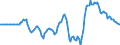 Indicator: Market Hotness: Hotness Rank in Limestone County, AL: 