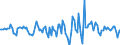 Indicator: Housing Inventory: Median Days on Market: Month-Over-Month in Limestone County, AL