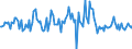 Indicator: Housing Inventory: Median: Listing Price per Square Feet Month-Over-Month in Limestone County, AL