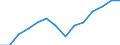 Indicator: Population Estimate,: by Sex, Total Population (5-year estimate) in Lowndes County, AL