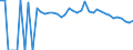 Indicator: 90% Confidence Interval: Lower Bound of Estimate of People of All Ages in Poverty for Macon County, AL