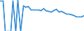 Indicator: 90% Confidence Interval: Upper Bound of Estimate of People Age 0-17 in Poverty for Macon County, AL