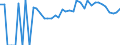 Indicator: 90% Confidence Interval: Lower Bound of Estimate of Percent of Related Children Age 5-17 in Families in Poverty for Macon County, AL