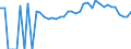 Indicator: 90% Confidence Interval: Lower Bound of Estimate of Percent of People Age 0-17 in Poverty for Macon County, AL