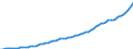 Indicator: Housing Inventory: Active Listing Count: 