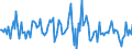 Indicator: Housing Inventory: Average Listing Price: Month-Over-Month in Madison County, AL