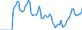 Indicator: Market Hotness:: Median Days on Market in Madison County, AL