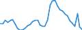 Indicator: Unemployed Persons in Madison County, AL: 