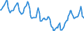 Indicator: Housing Inventory: Median Days on Market: in Madison County, AL