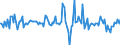 Indicator: Housing Inventory: Median: Listing Price Month-Over-Month in Madison County, AL