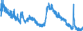 Indicator: Housing Inventory: Active Listing Count: L