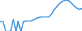 Indicator: Housing Inventory: Active Listing Count: unty, AL