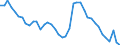 Indicator: Housing Inventory: Active Listing Count: L