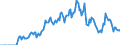 Indicator: Market Hotness:: Demand Score in Marshall County, AL