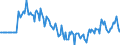 Indicator: Market Hotness:: Median Listing Price in Marshall County, AL