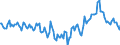 Indicator: Market Hotness:: Median Listing Price Versus the United States in Marshall County, AL