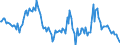 Indicator: Housing Inventory: Median: Home Size in Square Feet Year-Over-Year in Marshall County, AL