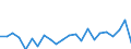 Indicator: Population Estimate,: re Death Rate for Monroe County, AL